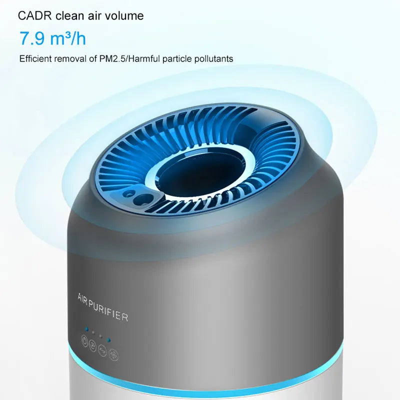 Car HEPA Air Purifier