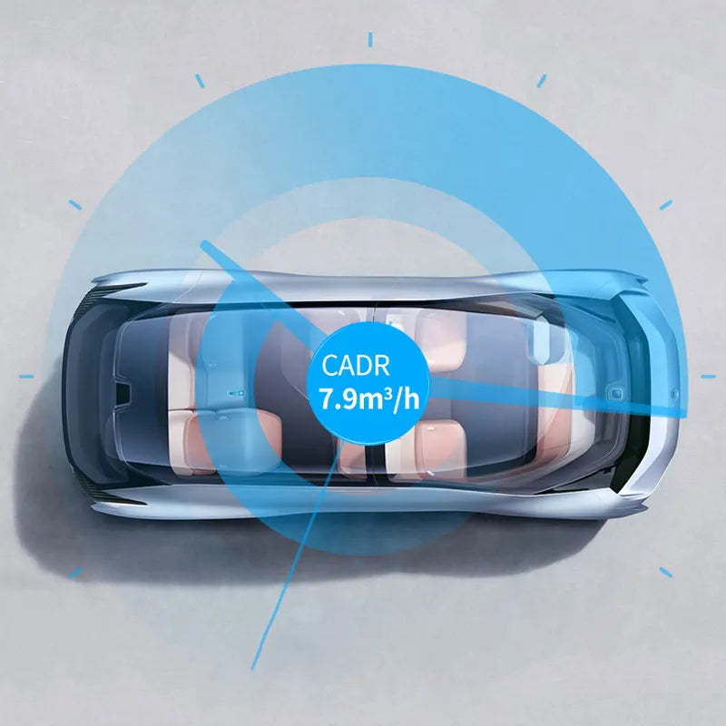Car HEPA Air Purifier