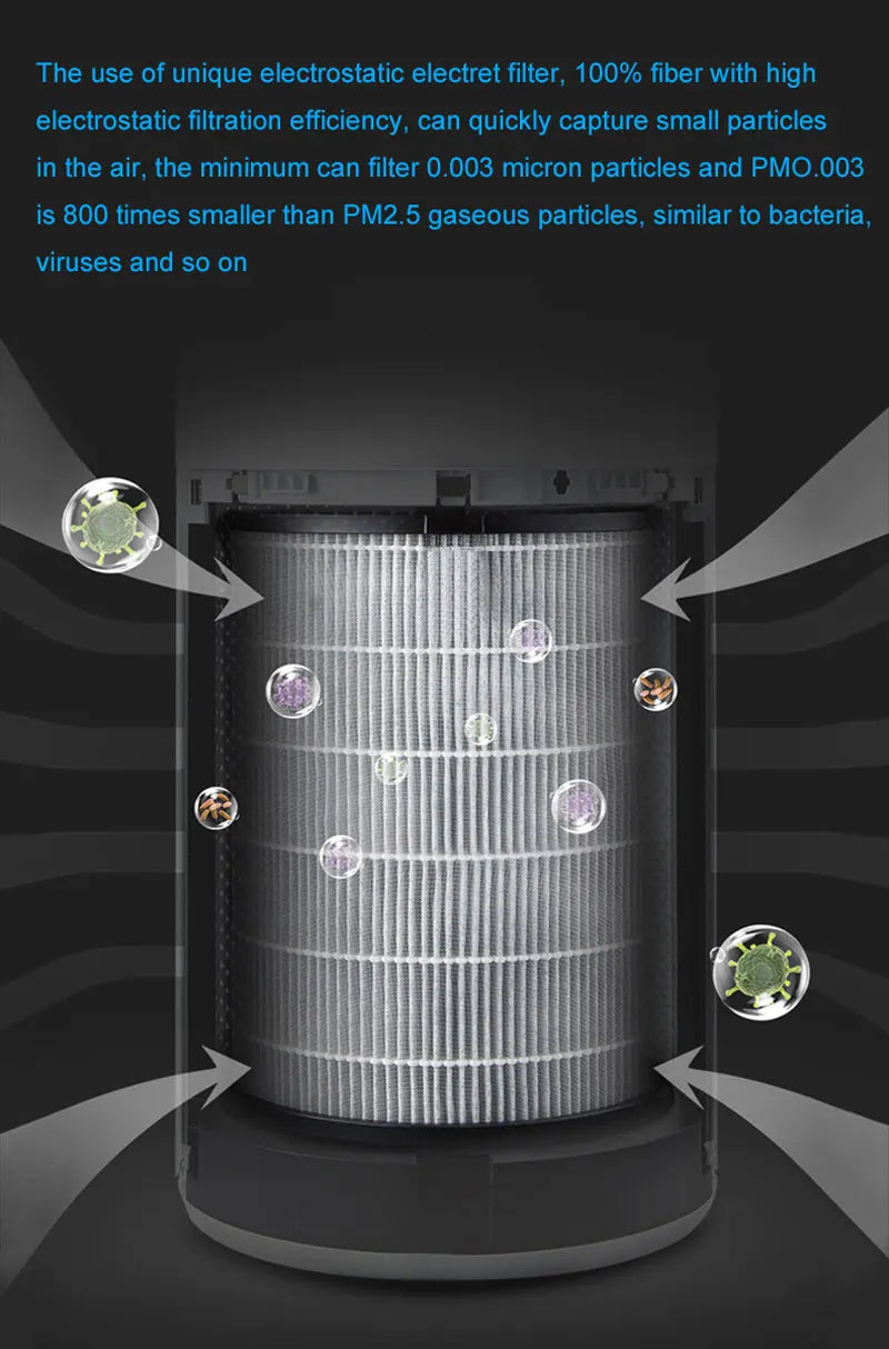 Car HEPA Air Purifier