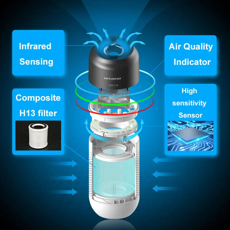 Car HEPA Air Purifier