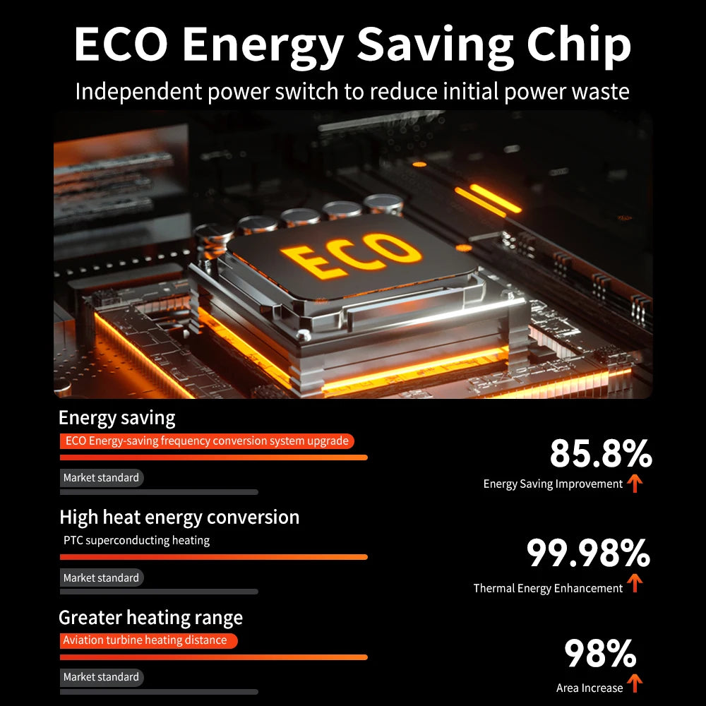Smart PTC Desk Heater