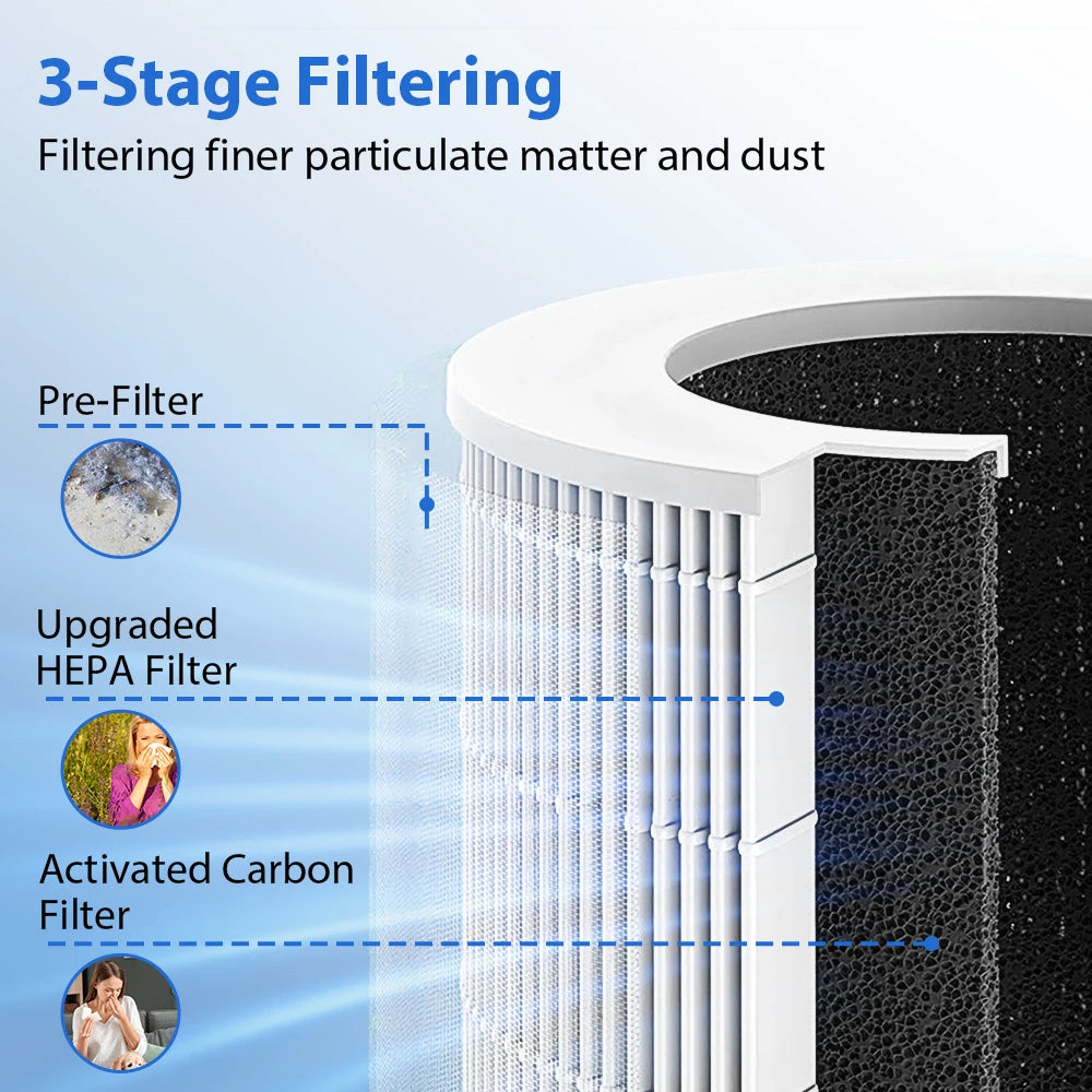 Portable Negative Ion Purifier