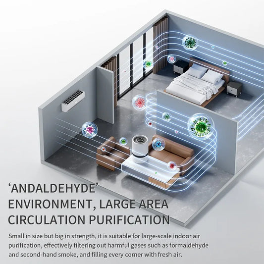 Portable HEPA Air Purifier